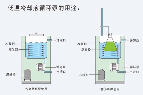低溫冷卻液循環泵用途