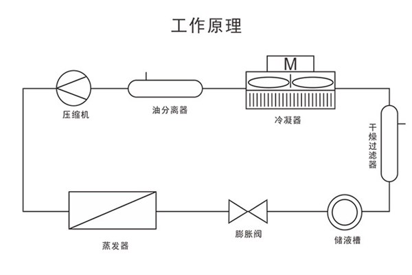 DLSB-2低溫冷卻液循環泵