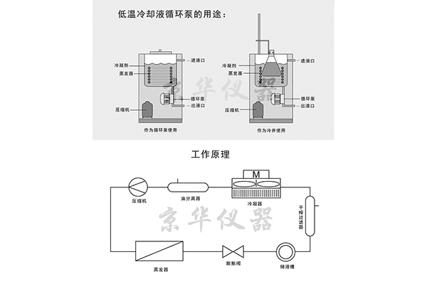 低溫冷卻液循環(huán)泵的特點及應(yīng)用