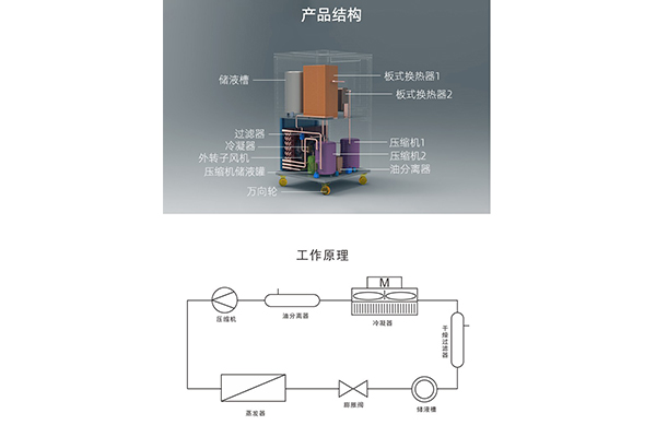 低溫冷卻液循環泵降溫慢和溫度降不下來的原因