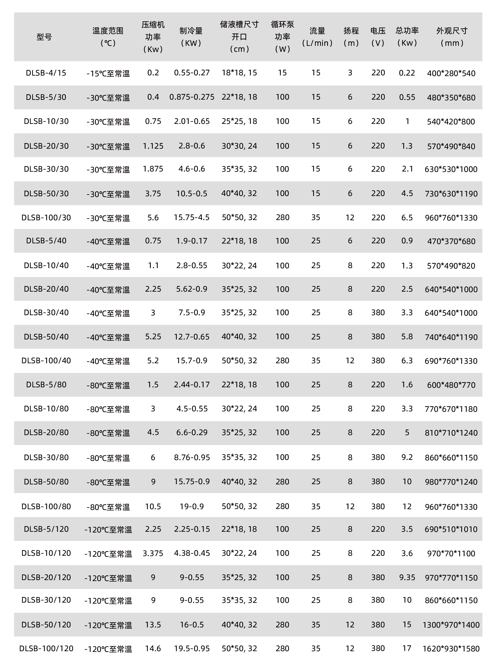 LTC低溫冷卻液循環泵
