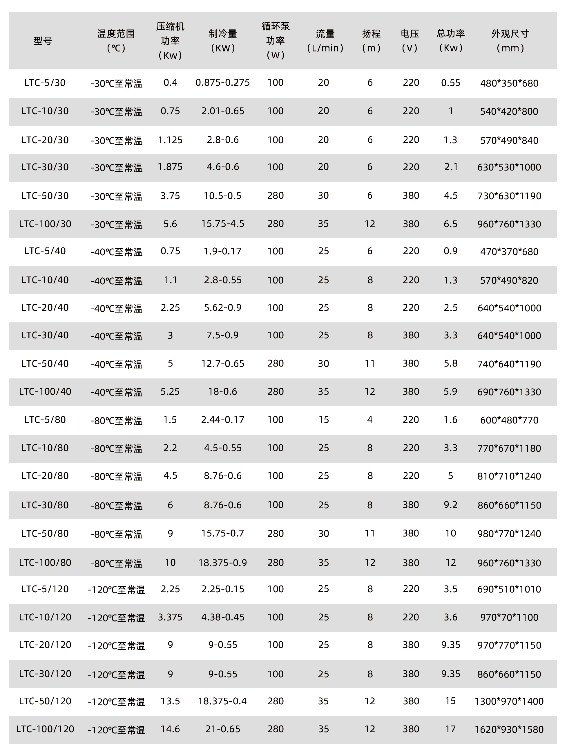 DLSB-5密閉型低溫冷卻液循環泵